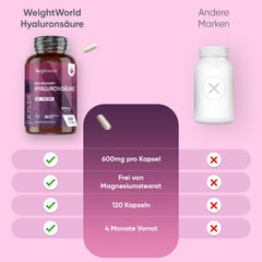 Hialuronskābes kapsulas - 600 mg vienā kapsulā - 120 vegāniskas hialuronskābes kapsulas - 4 mēnešu krājumi - molekulas izmērs (500-700 kDa) - hialuronskābe - seruma alternatīva - WeightWorld