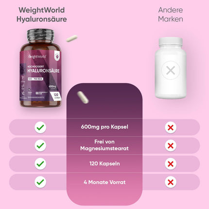 Hialuronskābes kapsulas - 600 mg vienā kapsulā - 120 vegāniskas hialuronskābes kapsulas - 4 mēnešu krājumi - molekulas izmērs (500-700 kDa) - hialuronskābe - seruma alternatīva - WeightWorld