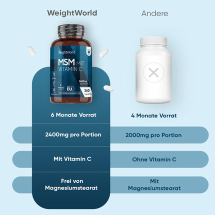 MSM 2400 mg ar 100 mg C vitamīna - 360 vegānas tabletes 6 mēnešu krājumam - Metilsulfonilmetāns un C vitamīns - Alternatīva kapsulām un pulverim - Bez glutēna un magnija stearāta - WeightWorld