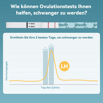 Wondfo ovulācijas tests 20x LH 0-65mIU/ml Nepārtrauktas ovulācijas dienas prognozēšanas auglības testa strēmeles Kvantitatīvi ovulācijas testi sievietēm mājās Nosakiet 2 maksimālās auglības dienas