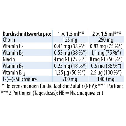 Dr. Jacob's Lactacholin 100 ml I vielmaiņai, aknu un nervu darbībai¹ I augļu saldums I ar holīnu I bez cukura I 66 porcijas