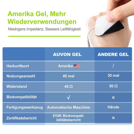 AUVON TENS ierīce, uzlādējama elektriskās stimulācijas ierīce sāpju mazināšanai ar 24 treniņu programmām, 2 kanāliem un 10 gabaliem 2"x2" augstas kvalitātes elektrodu spilventiņu ar patentētu dizainu.