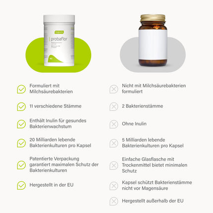 Nupure® Probaflor ar 345 miljardiem CFU/g*, 110 kapsulas ar 11 īpašiem baktēriju celmiem, Ar inulīnu un Lactobacillus salivarius SP2, Labāka aizsardzība, pateicoties īpašam iepakojumam, Vegāns
