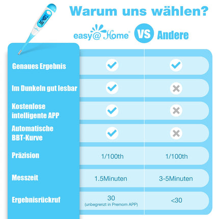 Easy@Home bazālais termometrs, auglības termometrs, ovulācijas tests cikla kontrolei un ovulācijas izsekošanai ar Premom lietotni, digitālais termometrs ar zilu fona apgaismojuma LCD displeju