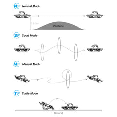 BETAFPV Cetus X FPV komplekts ar Cetus FC, pozīcijas noturēšanas funkcija/3 lidojuma režīmi ar TX/DVR brillēm FPV iesācēju lidojumiem telpās un ārā, FPV simulators/DVR ierakstīšana/BETAFPV konfiguratora atbalsts, 2S RTF komplekts