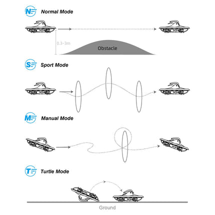 BETAFPV Cetus X FPV komplekts ar Cetus FC, pozīcijas noturēšanas funkcija/3 lidojuma režīmi ar TX/DVR brillēm FPV iesācēju lidojumiem telpās un ārā, FPV simulators/DVR ierakstīšana/BETAFPV konfiguratora atbalsts, 2S RTF komplekts