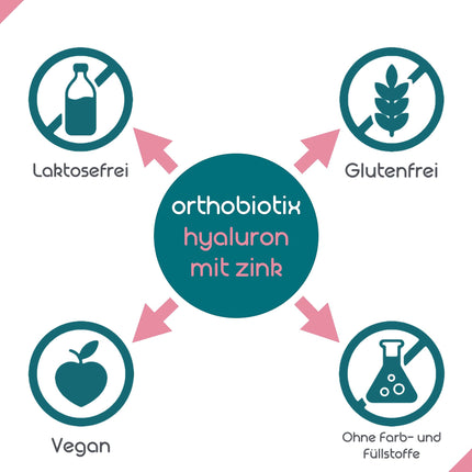 orthobiotix hialuronskābe ar cinku | 90 kapsulas 3 mēnešu krājumā | Augsta deva, vegāns un bez krāsvielām vai pildvielām | 1x59 g