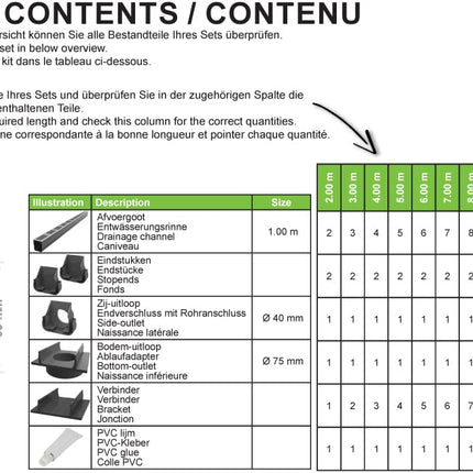 Dizaina drenāžas kanāla komplekts 4,00 m | Alumīnija melna | 65x60 tips (plānie drenāžas kanāli)