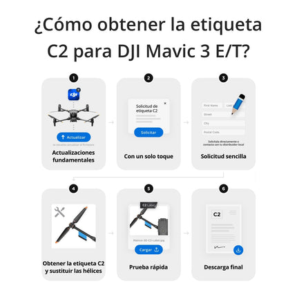 DJI Mavic 3E Worry-Free Basic Combo — kameras drons ar 4/3 CMOS platleņķa kameru, mehānisku slēdzi, 56x hibrīdo tālummaiņu, 39 minūšu lidojuma laiku, centimetru precīzu pozicionēšanu, C2