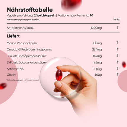 Antarktikas krila eļļas mīkstās kapsulas — 1200 mg vienā porcijā — nodrošina Omega 3, DHA, EPA, astaksantīnu, holīnu un jūras fosfolipīdus — 180 mīkstās kapsulas 3 mēnešiem — bez glutēna, bez laktozes — WeightWorld