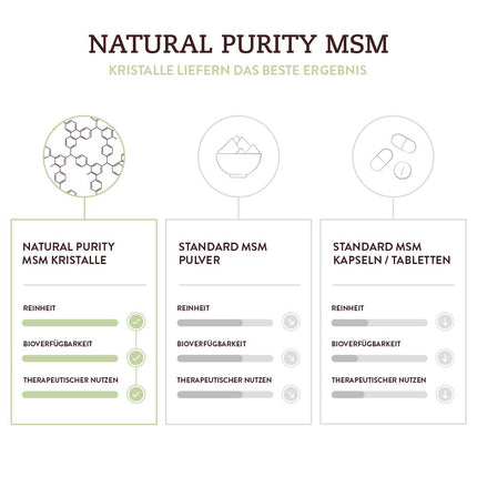 MSM organiskie sēra kristāli (99,9% metilsulfonilmetāns) Dabīga tīrība – 453 g tīra kristāla forma – augstāka biopieejamība un lielāka deva nekā kapsulām un pulverim