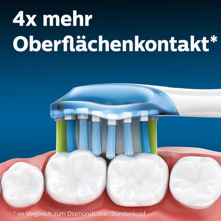 Philips Sonicare Original C3 Premium Plaque Defense standarta Sonic zobu birstes galviņas — 4 iepakojumā, baltā krāsā (modelis HX9044/17)