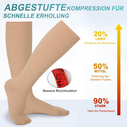Evolyline medicīniskās kompresijas zeķes sievietēm un vīriešiem 20–30 mmHg, slēgtas pirkstu atbalsta zeķes ikru rajonā, kompresijas zeķes trombozes ārstēšanai, pakāpenisks atbalsts varikozām vēnām, tūskai.