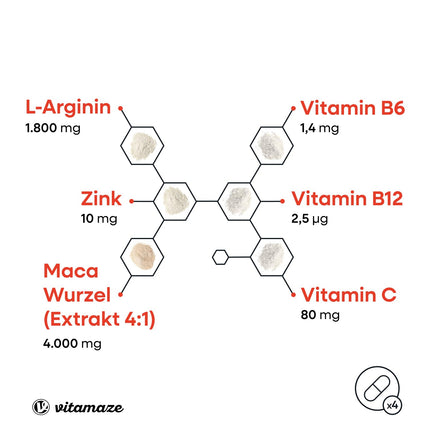 Maca kapsulas ar augstu devu + L-arginīns + vitamīni + cinks, 240 kapsulas, pulveris no Maca saknes 2 mēnešiem, augu izcelsmes uztura bagātinātājs bez piedevām, ražots Vācijā