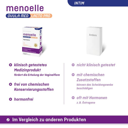 menoelle® OVULA med Lacto Pro. Bakteriālas vaginozes, maksts rauga infekcijas, iekaisušu gļotādu un maksts sausuma gadījumā. Ar pienskābi, probiotikām un kopšanas kompleksu. Bez hormoniem. 10 svecītes.