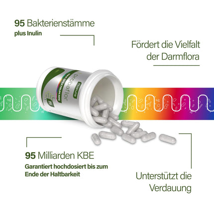 Nupure® Probaflor MAX SPECTRUM N95 600 miljardi KVV/g 95 baktēriju celmi, lielākais baktēriju celmu spektrs, ar laktobacilām, inulīnu un bifidobaktērijām, 95 miljardi KVV, zarnās šķīstošs apvalks, 46 kapsulas