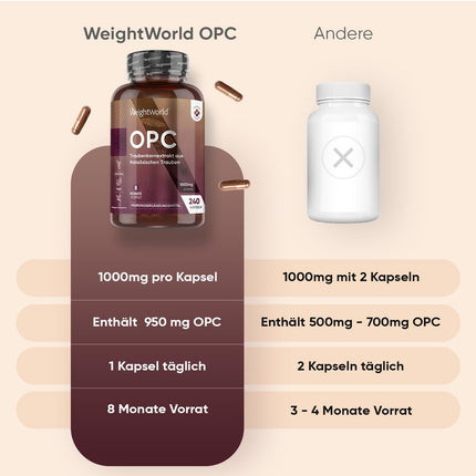 OPC vīnogu kauliņu ekstrakts - 240 kapsulas - 1000 mg ekstrakta vienā kapsulā - 8 mēnešu krājumi - 95% OPC - no franču vīnogām - WeightWorld