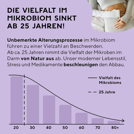 fairment SuperMicrobes® baktēriju celmi 3 miljardi CFU/dienas devā, ar cinku, vegāniski, histamīnu neitralizējoši un ar augstu devu, 60 kapsulas no Vācijas