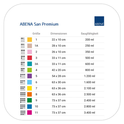 ABENA San 4 Premium nesaturēšanas ieliktņi, 30 gabali sievietēm un vīriešiem, 800 ml uzsūkšanas spēja, ātri uzsūcoši nesaturēšanas produkti, diskrēti un anatomiski nesaturēšanas ieliktņi vīriešiem/sievietēm