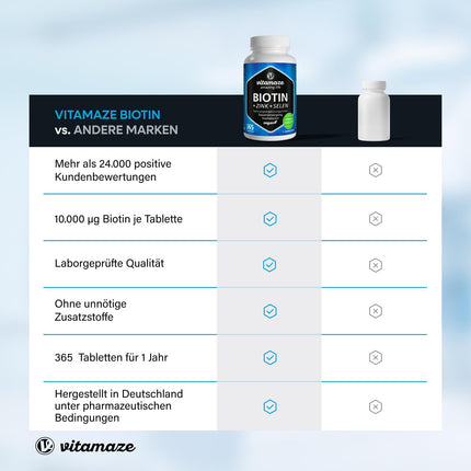 Augstas devas biotīns 10 000 mcg + selēns + cinks matu augšanai, ādai un nagiem, 365 vegānas tabletes 1 gadam, uztura bagātinātājs bez piedevām, ražots Vācijā