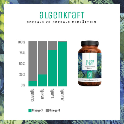 NATURTREU® Algenkraft - Vegānisks Omega 3 no aļģu eļļas – 1000 mg Omega 3 aļģu eļļas no ilgtspējīgām kultūrām – Mikroaļģu eļļa ar augstu DHA un EPA devu optimālā attiecībā – Laboratorijā pārbaudīts