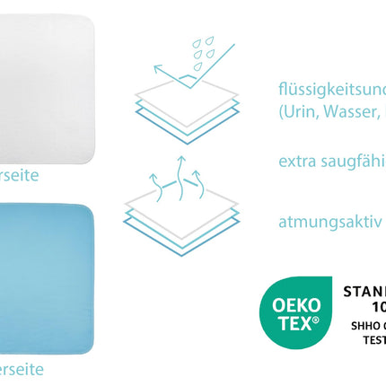 Nesaturēšanas ieliktnis 75x90 ūdensnecaurlaidīgs gultas nesaturēšanas ieliktnis, mazgājams, elpojošs, zili balts, ražotājs Castejo CA3302/C (2)