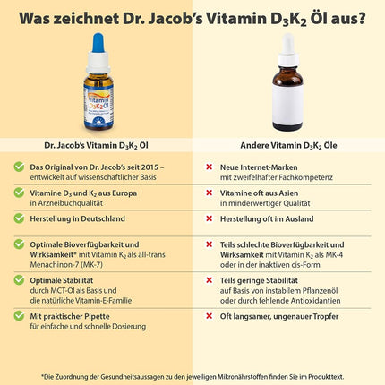 Dr. Jacob's D3 K2 vitamīna eļļas pilieni | Uztura bagātinātājs kauliem¹ un imūnsistēmai² | Augsta biopieejamība | D3 un K2 vitamīnu eļļa | 20 ml | veģetārietis