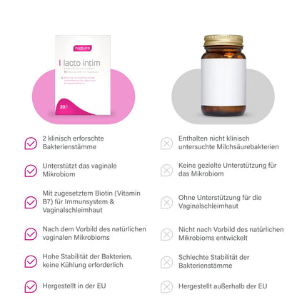 Nupure® Lacto Intim pienskābes baktērijas maksts baktēriju regulēšanai, kā arī biotīns gļotādām, iekšķīgai lietošanai, maksts probiotikas, 20 kapsulas, vegānas, bez laktozes.