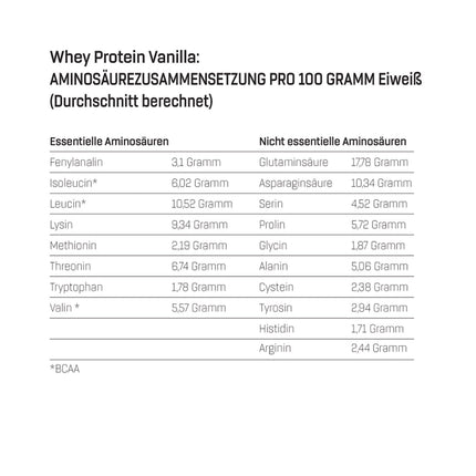 Bodylab24 sūkalu proteīna pulveris, vaniļa, 2kg