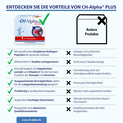 CH-Alpha PLUS locītavu kolagēns | Lai atbalstītu locītavu skrimšļu atjaunošanos | Locītavu sāpju mazināšana | 30 dzeršanas ampulas