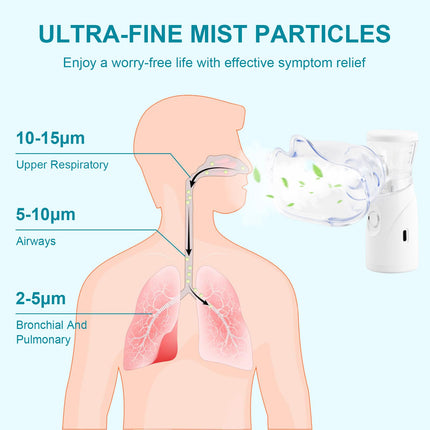 Zema trokšņa inhalatora smidzinātājs, inhalatora inhalācijas ierīce pieaugušajiem un bērniem, inhalatora inhalatora smidzinātājs, inhalatora smidzinātājs, pārnēsājams inhalatora smidzinātājs lietošanai mājās