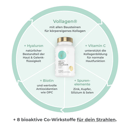 COSPHERA® kolagēna veidošanās hialuronskābe 120 kapsulas vegānas ar C vitamīnu, biotīnu, OPC, cinku un varu augstās devās - Vollagen® kolagēna kapsulu veidošanai 100% augu izcelsmes