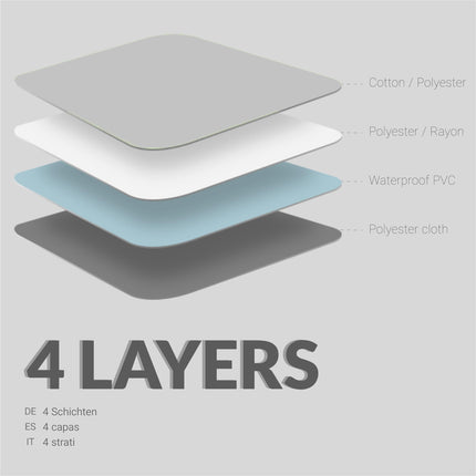 OFILAB | Nesaturēšanas ieliktnis, mazgājams, 150 cm, ar spārniņiem un 4 slāņiem | 2 gabali | Absorbējošs 3 l/m² | Ūdensizturīgs un atkārtoti lietojams | Senioriem, bērniem | Pieejams 90 cm, 135 cm, 150 cm izmēros