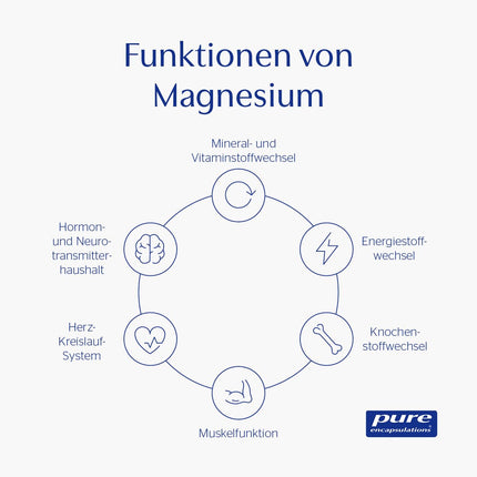 Pure Encapsulations magnija glicināts | 180 kapsulas (2 mēnešu piegāde) | Organiski saistīts magnijs | Veicina noguruma un nespēka mazināšanu | Ļoti labi uzsūcas organismā