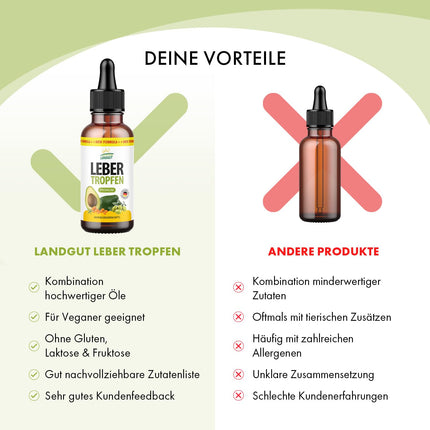 Landgut Leber pilieni | pagatavots no tīrām augu eļļām | piemērots sievietēm un vīriešiem | 30 ml saturs vienā pudelē 1x