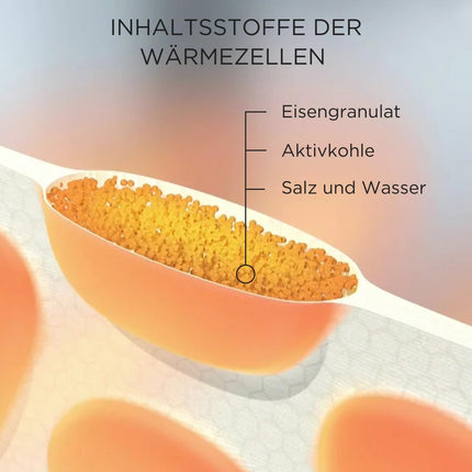 ThermaCare siltuma plāksteri muguras lejasdaļai, 6 gabali, muguras lejasdaļas un gūžas sāpēm, oriģināls Angelini Pharma Vācijas produkts