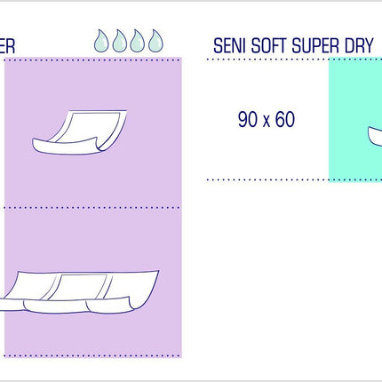 Seni Soft Super Pack 30 medicīniskie ieliktņi 90 cm x 60 cm – 2 gabali
