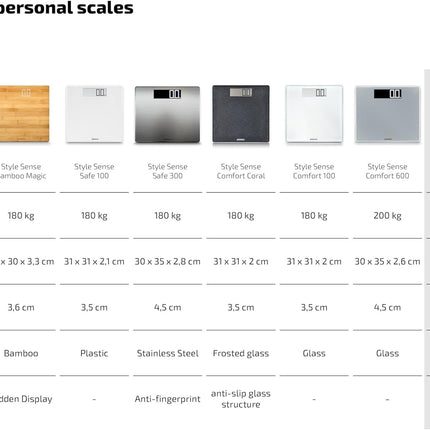 Soehnle Style Sense Compact 300 personālie digitālie svari ar īpaši lielu platformu, svari ar viegli nolasāmu LCD displeju, personālie svari īpaši plakanā dizainā, ķermeņa svari no drošības stikla