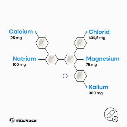 Bezcukura elektrolītu tabletes 1034 mg vienā tabletē, magnijs, kālijs, kalcijs, nātrijs un hlorīds elektrolītu līdzsvaram un muskuļu funkcijai, 180 tabletes keto diētai, ražotas Vācijā