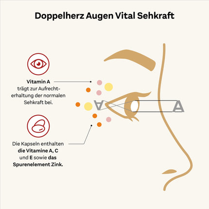 Doppelherz Augen Vital - ar luteīnu un zeaksantīnu - A vitamīns un cinks veicina normālas redzes uzturēšanu - 90 kapsulas