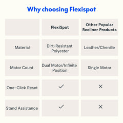 FLEXISPOT atpūtas krēsls, stāvkrēsls ar 3 motoriem, elektriskais guļamkrēsls guļamistabā, atpūtas krēsls ar stāvēšanas palīglīdzekli, senioru krēsls viesistabā (pelēks)