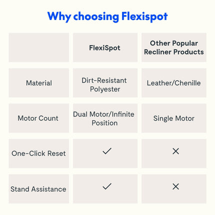 FLEXISPOT atpūtas krēsls, stāvkrēsls ar 3 motoriem, elektriskais guļamkrēsls guļamistabā, atpūtas krēsls ar stāvēšanas palīglīdzekli, senioru krēsls viesistabā (pelēks)