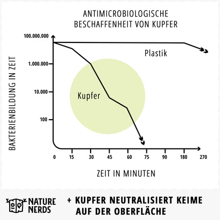 Nature Nerds - Vara mēles tīrītājs (3 gab.) - Jihwa Prakshalana - Ajūrvēdas detoksikācijas rituāls ar mēles skrāpi - mutes dobuma higiēna bez plastmasas