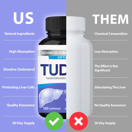 TUDCA kapsulas, īpaši spēcīgs TUDCA uztura bagātinātājs 2000 mg, aknu, gremošanas, šūnu atbalstam