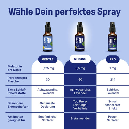 BRAINEFFECT MIEGA SPRAY STRONG The Original® - melatonīna aerosols ar augstu devu - 240 dienu lietošanai - ar piparmētru, citronu, lavandu un ašvagandu, bez cukura