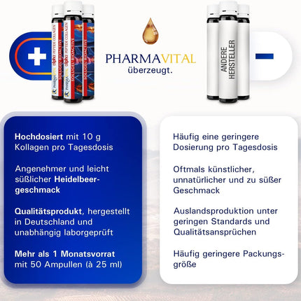 PharmaVital alfa peptīdu kolagēna dzeršanas ampulas (50 gab.) – 10 000 mg kolagēna hidrolizāta SOLUGEL®, C vitamīns, selēns, mežrozītes, Premium, ar bioaktīviem peptīdiem kauliem, locītavām, ādai