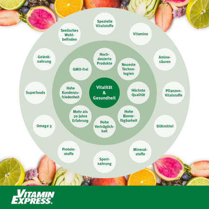 MSM augsta deva, īpaši tīras MSM kapsulas ar 1000 mg metilsulfonilmetāna, 180 kapsulas 6 mēnešiem, bez liekām piedevām Vitality Nutritionals no VitaminExpress