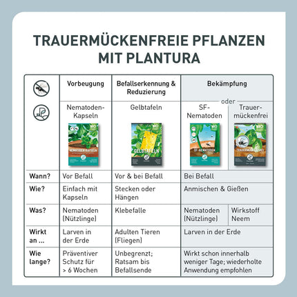 Plantura Organic melnās sēnes knišļu nesaturošs nīms, ļoti efektīvs laistīšanas līdzeklis pret melnajām sēnes knišļiem, kas izgatavots no nīma, 75 ml uz apm. 30 augi