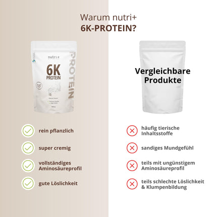 Nutri + Protein Powder Neutral 1 kg - 80% olbaltumvielu - bez cukura + bez taukiem - olbaltumvielu pulveris bez saldinātāja, aromatizētāja - ideāli piemērots cepšanai - 1000 g Dabīgs