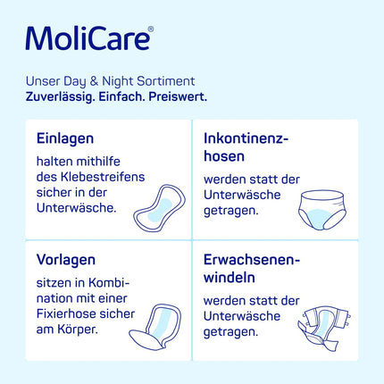MoliCare® Pants Day — Nesaturēšanas biksītes mērenas dienas urīnpūšļa vājuma gadījumā sievietēm un vīriešiem | uzticams un diskrēts | L izmērs (100–150 cm gurnu apkārtmērs), 15 gabali